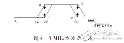 3 MHzʾͼ