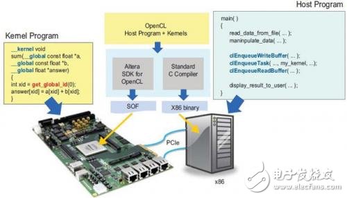 OpenCLAltera SDK