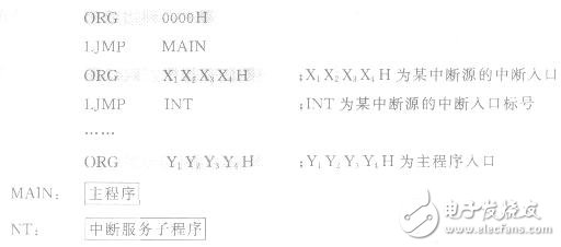 ǳ̸AT89S51жϳ