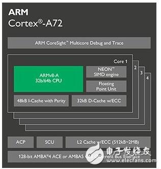 ARM CortexA-72 ô