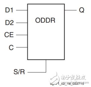 Xilinx OLOGIC Դ