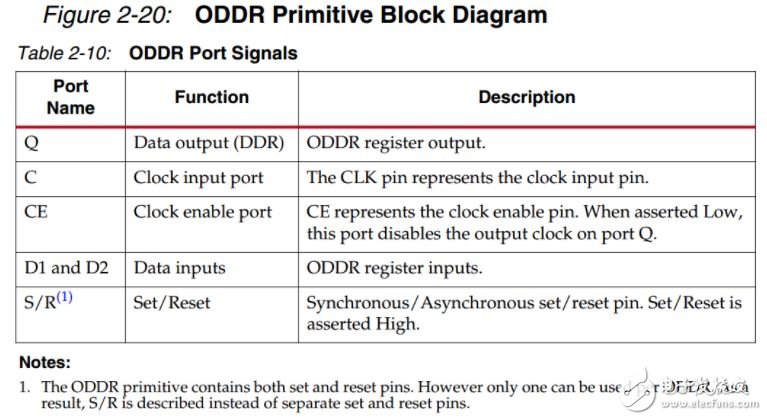 Xilinx OLOGIC Դ