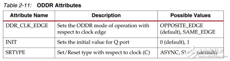 Xilinx OLOGIC Դ