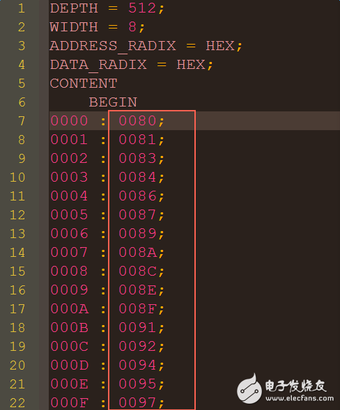 Xilinx Vivado .coeļɲ