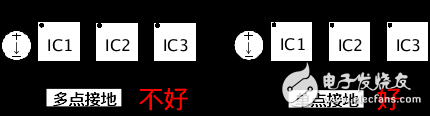 小白必看:超详细开关电源PCB设计入门教学