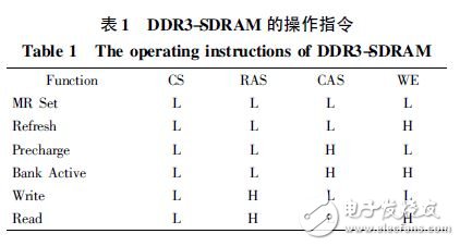 1 DD3-SDAM Ĳָ