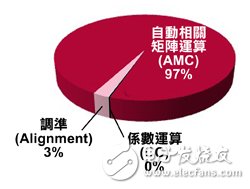 ͼ3 λԤʧ洦еָҵ֮趨