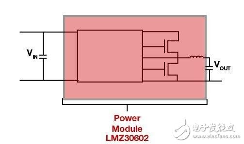 ͼ 2. LMZ30602 ļ͵Դģ