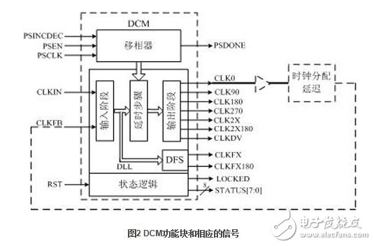 DCM Ĳ