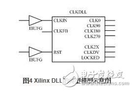 XilinxоƬУ͵DLL׼ԭͼ4ʾ