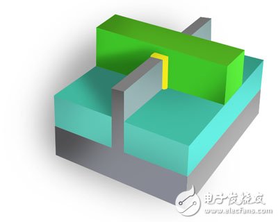 Figure 1. The FinFET has become a familiar figure in the literature