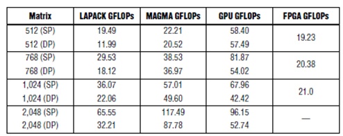 1.GPUXilinx FPGA Cholesky׼ 2