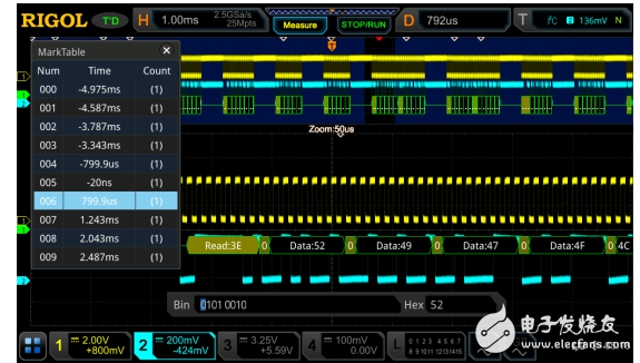 оUltravision RIGOL UltraVision IIƽ̨