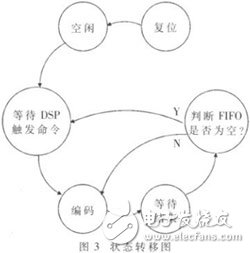 FPGAϵͳΪĵ1553B߽ӿ