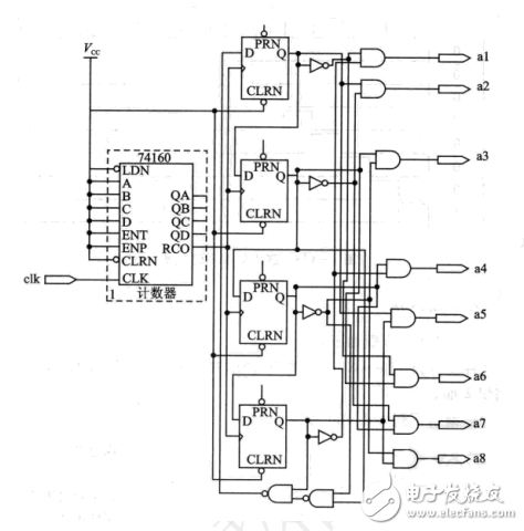 Verilog FPGA ˮ