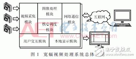Zynq-7000ĿƵϵͳʵ