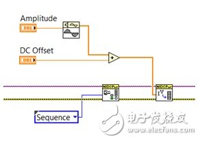 ͼ6. PXIe-4139ȷϵͳSMUģ黯SMUʹLabVIEẈԶ岨߼