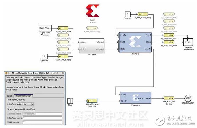 ͼ2 C ԶصAXI4-LiteAXI4-Streamӿ