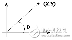 Cordic㷨Ǻֵ