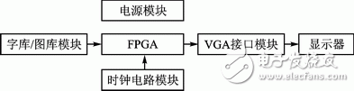 ͼ1 VGAʾƷͼ