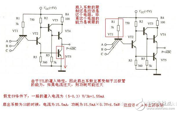 FPGA Fanout-FaninȳϽ