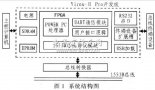 基于FPGA的航空总线协议接口设 - FPGA/ASIC技术 -