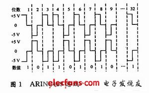 ARINC429