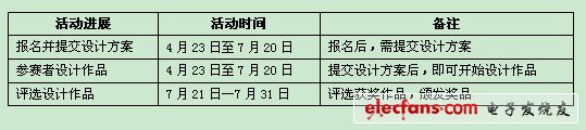 תFPGA ˼xilinxFPGAƴԲ