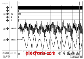 ͼ5 FIRͨ˲RTL沨