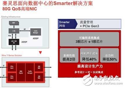 ͼ4 ˼ĵ28nmAll Programmable緽