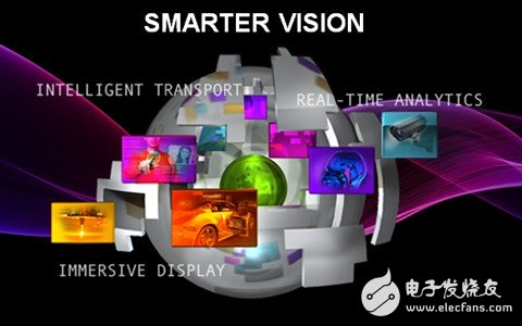 XilinxNAB 2013ȫչʾAll ProgrammableSmarter Visionϵͳ