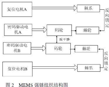 MSMS ǿ ṹͼ