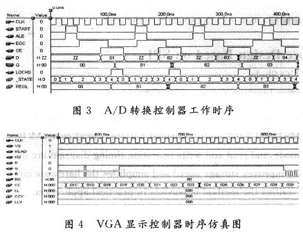 A/DתVGAʾģʱ