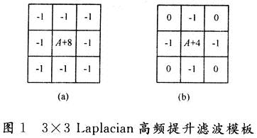 ʵLaplacianͨ˲ģ