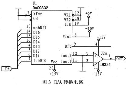 D/Aת·ԭͼ