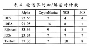 四种数据路径下加