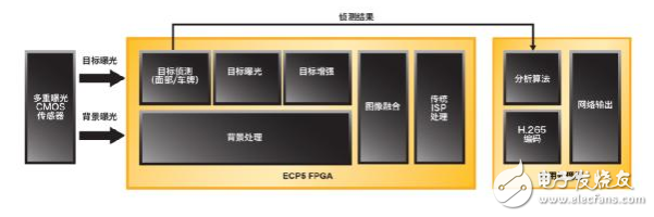 ʹECP5FPGAԵ ܡӾͻӦս