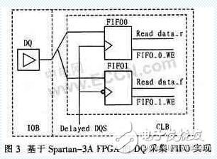 ˼FPGA SPARTAN3A DDR2ӿ
