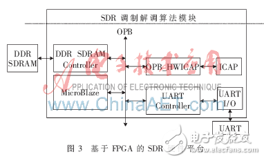 FPGA̬عߵеӦ