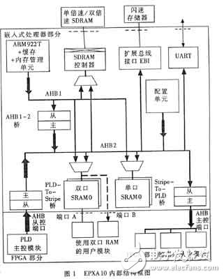 FPGAоƬRISCͼеӦ