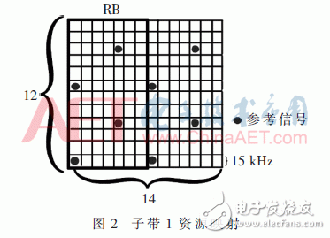 5GϵͳF-OFDM㷨
