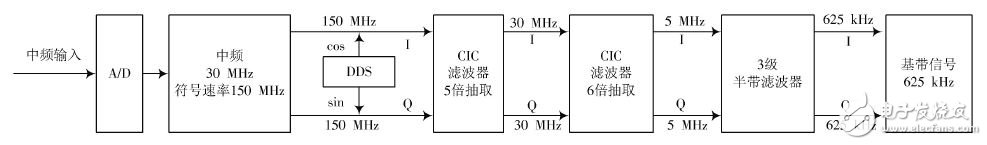 ͼ2 ±Ƶͼ
