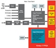 XilinxƽʾLEDFPGA - FPGA/ASIC -