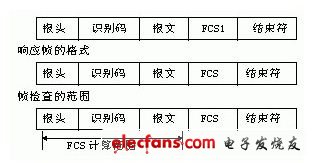 PCPLC