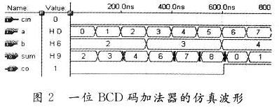 BCDӷģķ沨