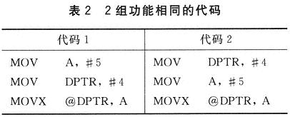2鹦ͬĴ