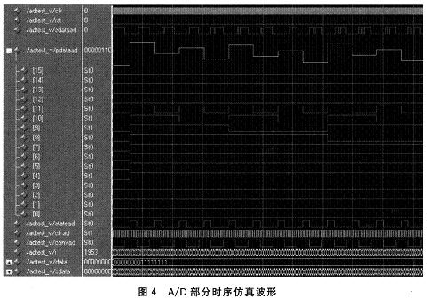 A/D沨