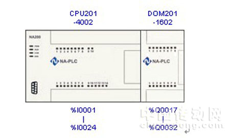 NA200 PLC ڳ˾ˮеӦ