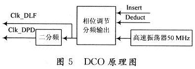 DCOԭͼ