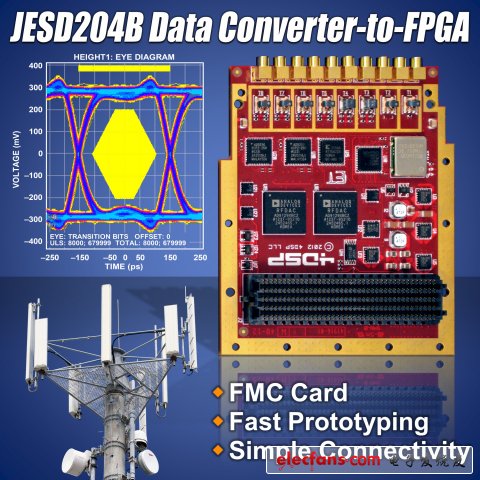 ADI FPGAв㿨תFPGA